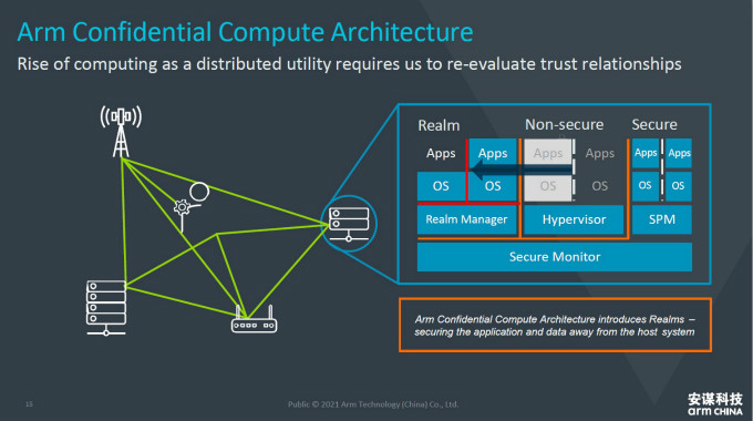 全面計(jì)算雄心！一文解構(gòu)&ldquo;十年磨一劍&rdquo;的Armv9新架構(gòu)