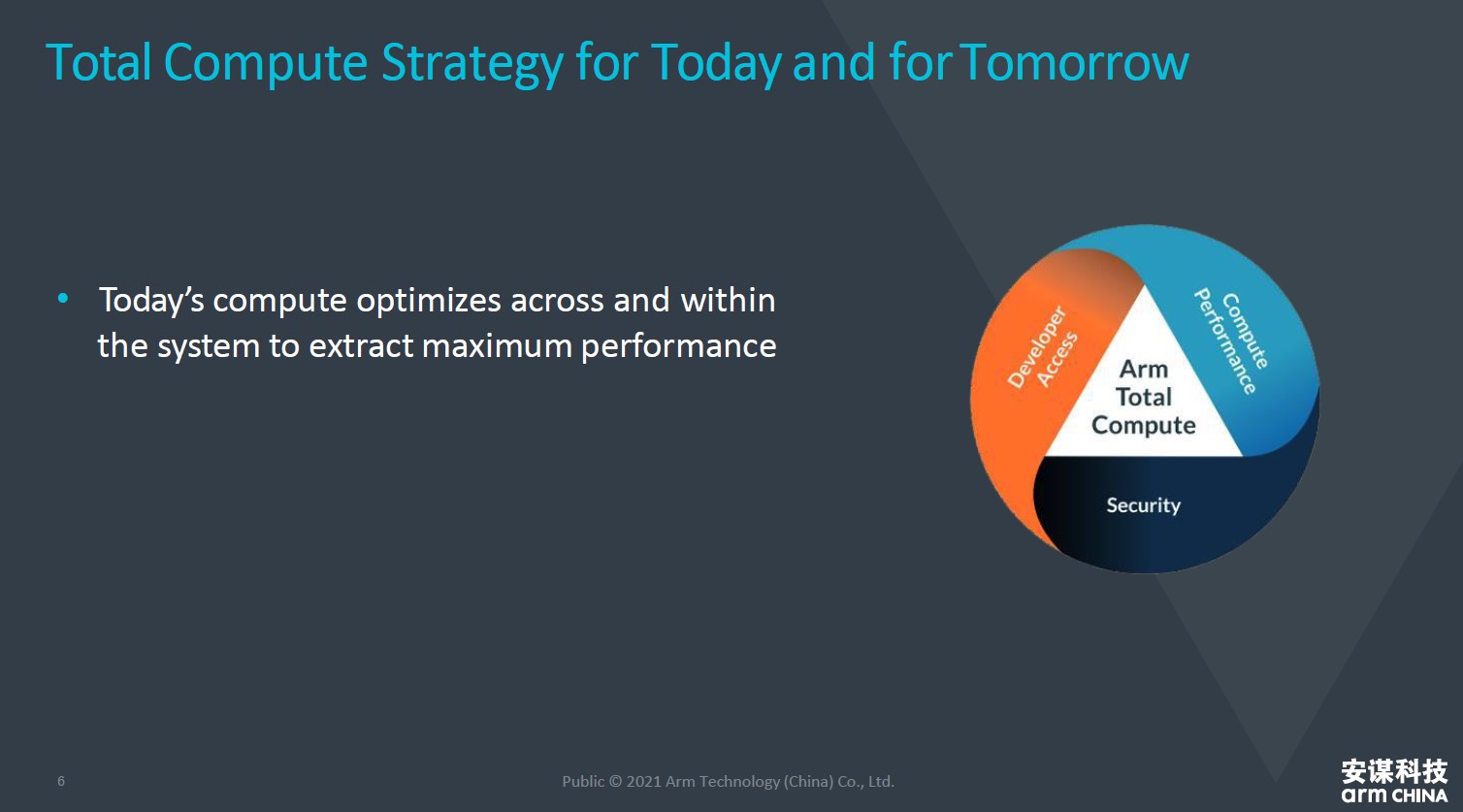 全面計(jì)算雄心！一文解構(gòu)&ldquo;十年磨一劍&rdquo;的Armv9新架構(gòu)