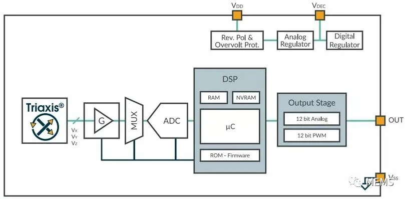 Melexis第三代Triaxis磁傳感器助推應(yīng)用創(chuàng)新，車載爆款一觸即發(fā)
