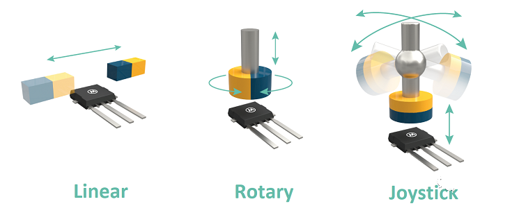 Melexis第三代Triaxis磁傳感器助推應(yīng)用創(chuàng)新，車載爆款一觸即發(fā)