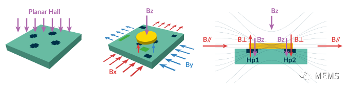 Melexis第三代Triaxis磁傳感器助推應(yīng)用創(chuàng)新，車載爆款一觸即發(fā)