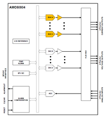 助力高速光模塊市場(chǎng)，提供高集成度，更小封裝電源的解決方案