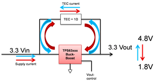 助力高速光模塊市場(chǎng)，提供高集成度，更小封裝電源的解決方案