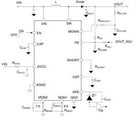 助力高速光模塊市場(chǎng)，提供高集成度，更小封裝電源的解決方案
