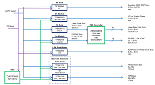 助力高速光模塊市場(chǎng)，提供高集成度，更小封裝電源的解決方案