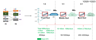 助力高速光模塊市場(chǎng)，提供高集成度，更小封裝電源的解決方案