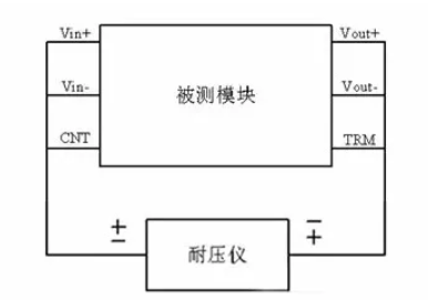 隔離電源和非隔離電源的區(qū)別，小白必讀！
