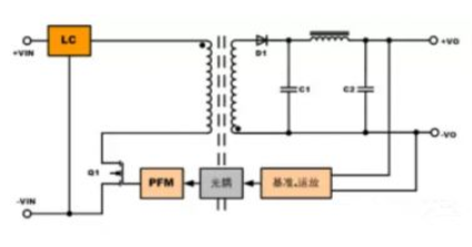 隔離電源和非隔離電源的區(qū)別，小白必讀！