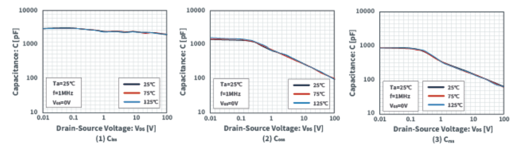 知道并理解！MOSFET特性