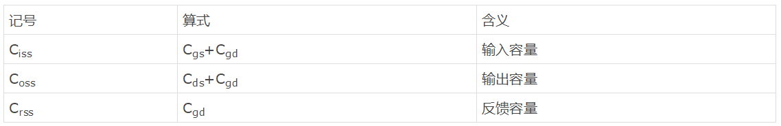 知道并理解！MOSFET特性