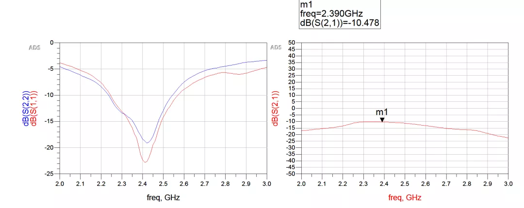 天線隔離度都有哪些問(wèn)題需要我們關(guān)注？