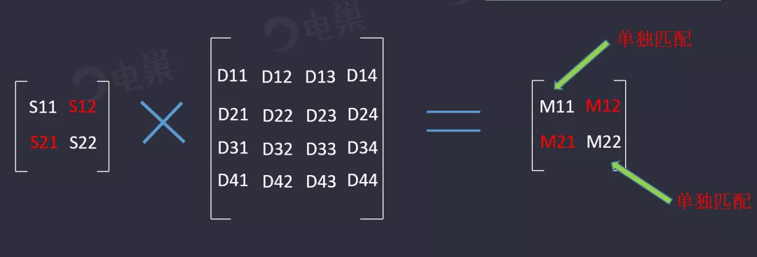 天線隔離度都有哪些問(wèn)題需要我們關(guān)注？