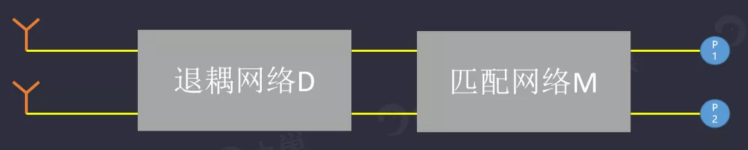 天線隔離度都有哪些問(wèn)題需要我們關(guān)注？