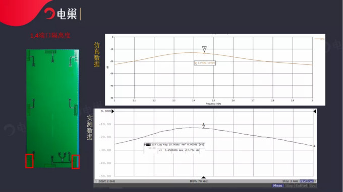 天線隔離度都有哪些問(wèn)題需要我們關(guān)注？
