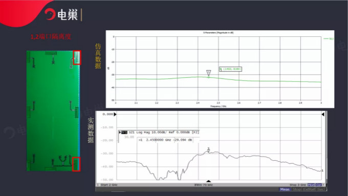 天線隔離度都有哪些問(wèn)題需要我們關(guān)注？