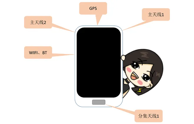 天線隔離度都有哪些問(wèn)題需要我們關(guān)注？