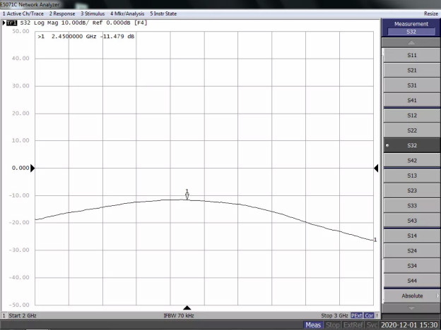 天線隔離度都有哪些問(wèn)題需要我們關(guān)注？