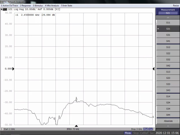天線隔離度都有哪些問(wèn)題需要我們關(guān)注？