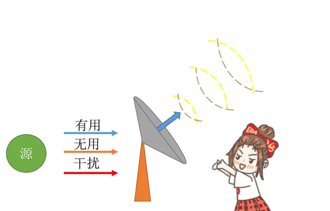 天線隔離度都有哪些問(wèn)題需要我們關(guān)注？