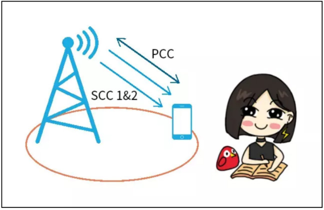 天線隔離度都有哪些問(wèn)題需要我們關(guān)注？