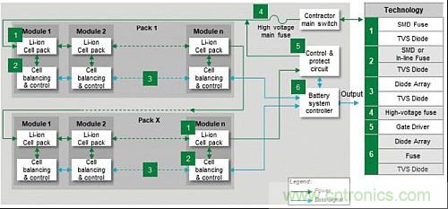 電動(dòng)汽車(chē)電池系統(tǒng)都需要哪些保護(hù)？