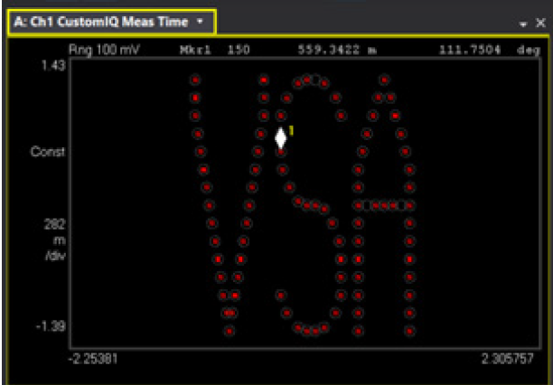 【準(zhǔn)確、可靠、可重復(fù)】5招搞定矢量信號的解調(diào)分析