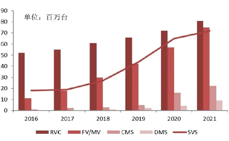 汽車、手機(jī)、安防之后，誰將成為CMOS圖像傳感器的第四&ldquo;戰(zhàn)場&rdquo;？