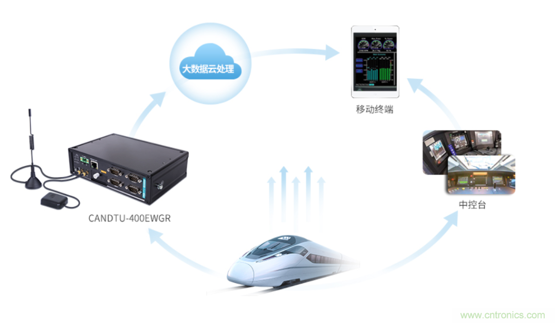 如何快速實現(xiàn)疫苗冷鏈運(yùn)輸?shù)臄?shù)據(jù)監(jiān)控？