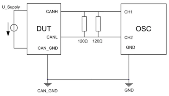 為什么CAN一致性測試中這幾項如此重要？