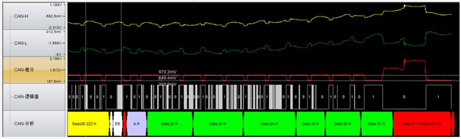為什么CAN一致性測試中這幾項如此重要？