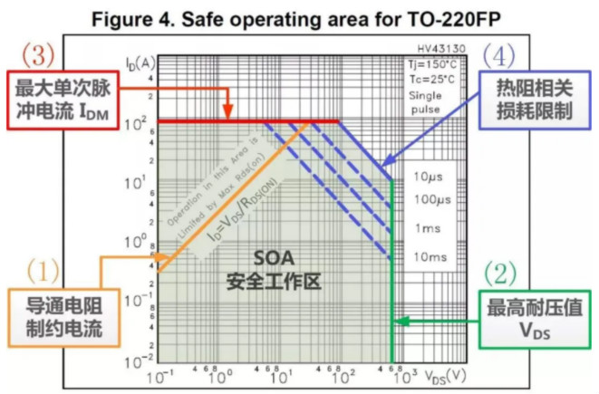 板子上的MOSFET莫名炸機，多半是這個原因！