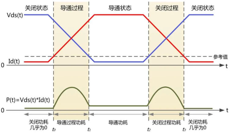 一臺(tái)示波器，如何輕松搞定電源信號完整性測試？