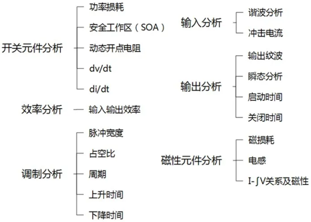 一臺(tái)示波器，如何輕松搞定電源信號完整性測試？