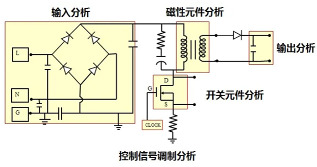 一臺(tái)示波器，如何輕松搞定電源信號完整性測試？
