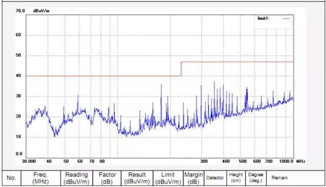 晶振為什么不能放置在PCB邊緣？