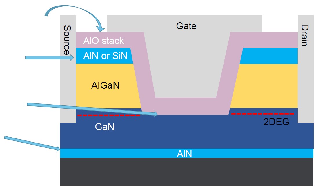 第三代半導(dǎo)體熱潮&ldquo;帶貨&rdquo;沉積設(shè)備需求，供應(yīng)鏈與服務(wù)本地化成關(guān)鍵考量