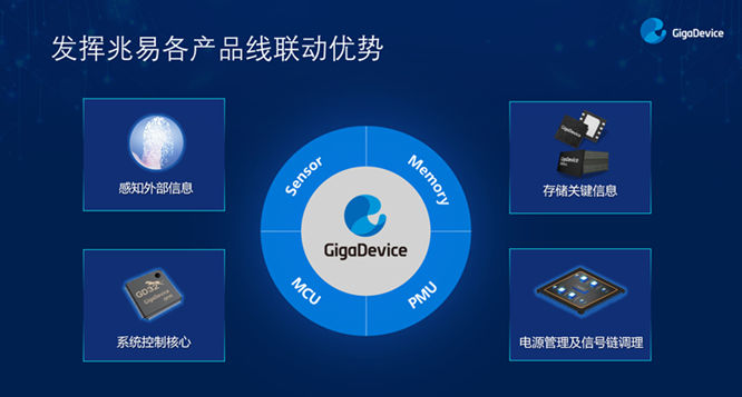 GD32以廣泛布局推進價值主張，為MCU生態(tài)加冕！