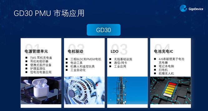 GD32以廣泛布局推進價值主張，為MCU生態(tài)加冕！