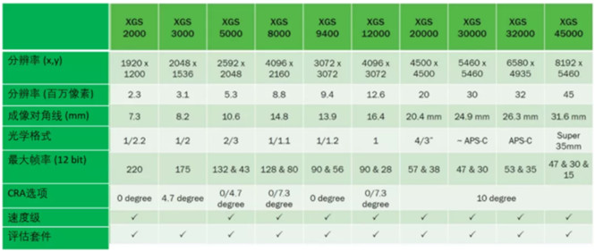 專家支招：如何解決在工業(yè)應(yīng)用中實施視覺系統(tǒng)的挑戰(zhàn)？