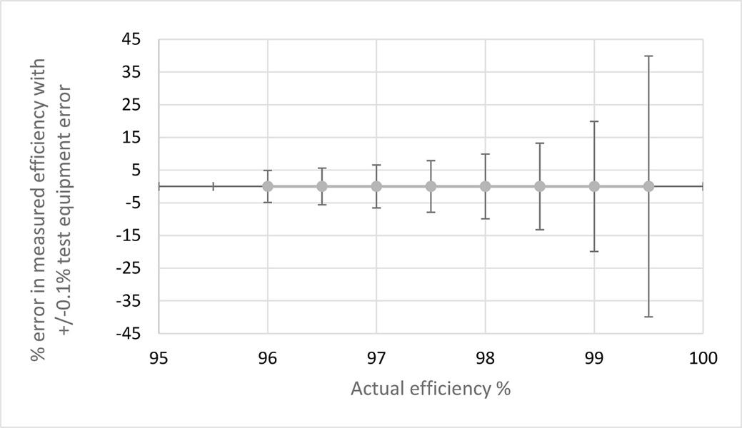 一舉三得：直接用碳化硅器件，可節(jié)能、提高功率轉(zhuǎn)換效率、減少設(shè)計(jì)尺寸