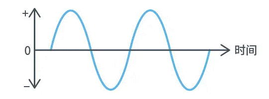 【干貨】帶你解鎖AC／DC、DC／DC轉(zhuǎn)換器