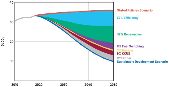 提高運(yùn)動(dòng)效率，助力工業(yè)碳減排