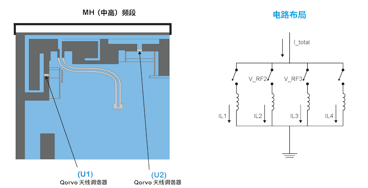 優(yōu)化移動天線調諧的簡易方法 優(yōu)化移動天線調諧的簡易方法