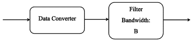 什么是量化噪聲的功率譜？