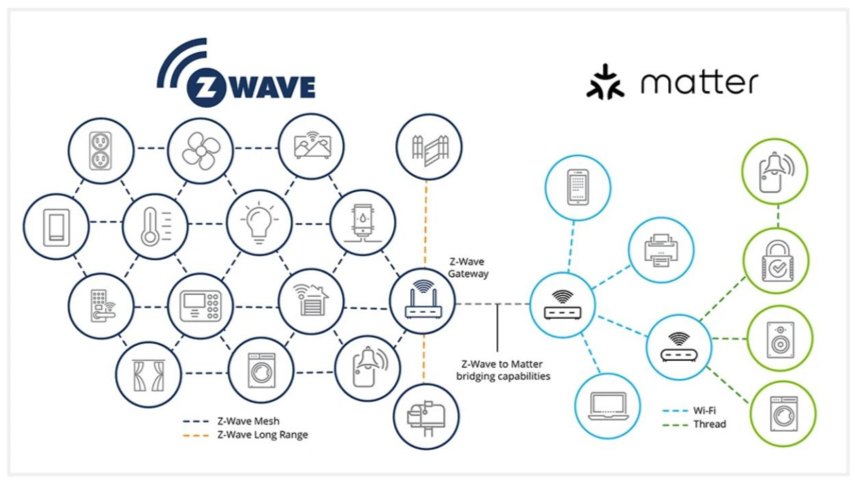 有關Matter的十個關鍵問題，你知道正確的答案嗎？