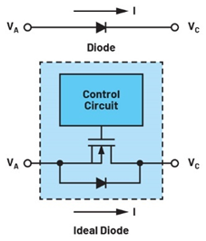 集成理想二極管、源選擇器和eFuse有助于增強(qiáng)系統(tǒng)魯棒性