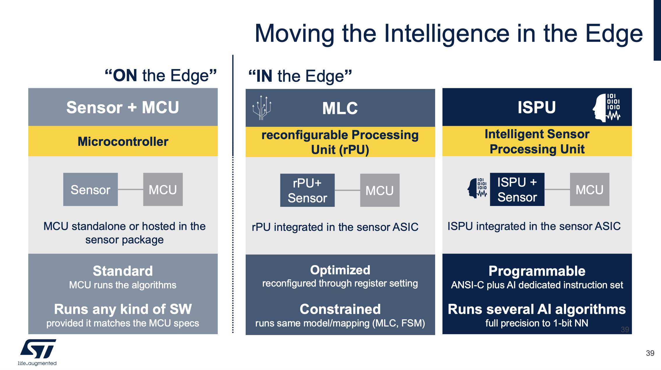 傳感器和AI相結(jié)合，ST智能傳感器助力未來(lái)可持續(xù)的虛實(shí)交融生活