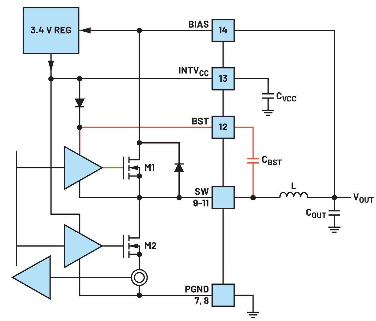 輸入和輸出電壓接近時，為什么難以獲得穩(wěn)定的輸出電壓？
