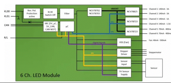 讓汽車LED照明無死角，LED驅(qū)動的全面進化