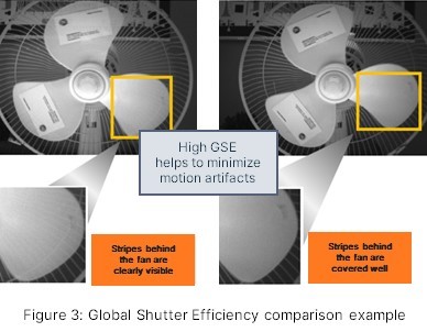 超越毫秒級響應！全局快門圖像傳感器如何驅動視覺系統(tǒng)效能躍升
